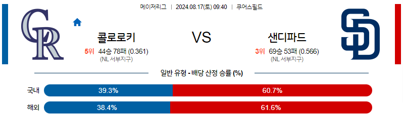 8월17일 MLB 콜로라도 샌디에이고 해외야구분석 무료중계 스포츠분석